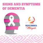 Signs and symptoms of dementia.